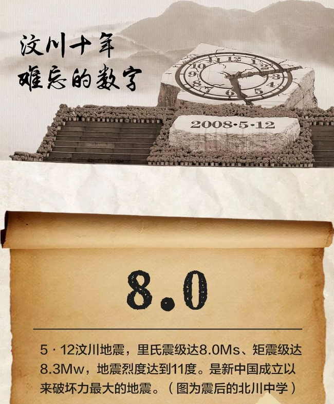 十年,这些数字,值得铭记! 十年,这些数字,值得铭记!