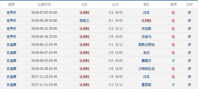 世界杯1\/4决赛巴西vs比利时,实力悬殊却要放手