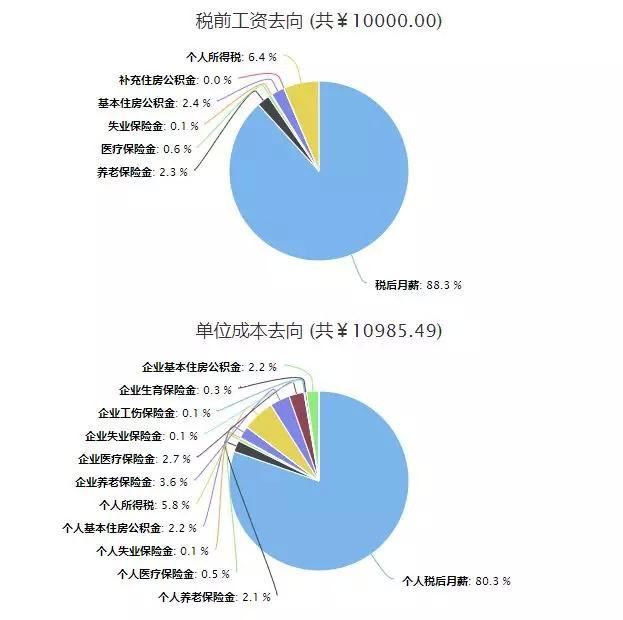 正在找工作的人要注意了!工资高不一定是好事