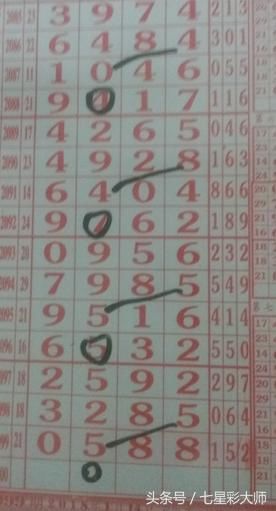 2018-1-16七星彩 2100 期 预测码