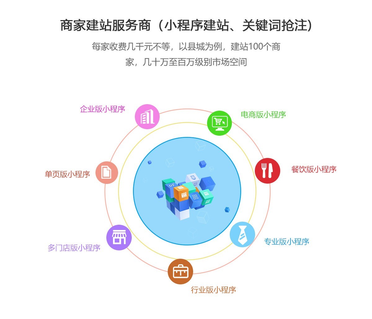 互联网创业者小程序代理加盟\淘金\是怎么回