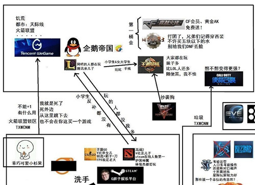 游戏鄙视链?王者荣耀是否算电竞比赛 你怎么看