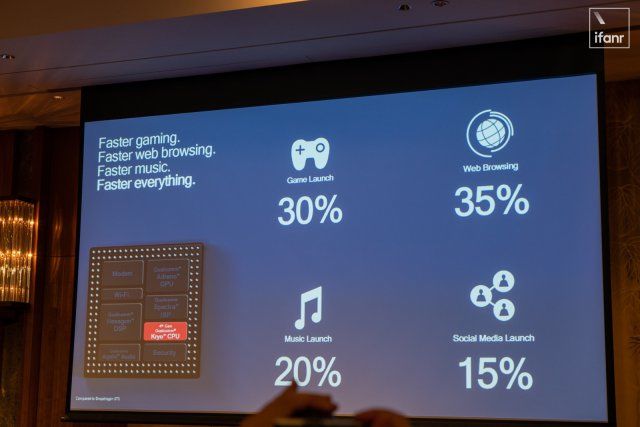 通正式发布骁龙 675 芯片,还透露了一大波新动