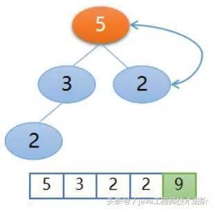 最常用的 8 个排序算法:从原理到改进,再到代码