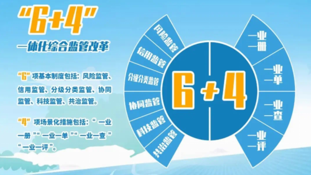 海淀区8个场景试点“6+4”一体化综合监管改革