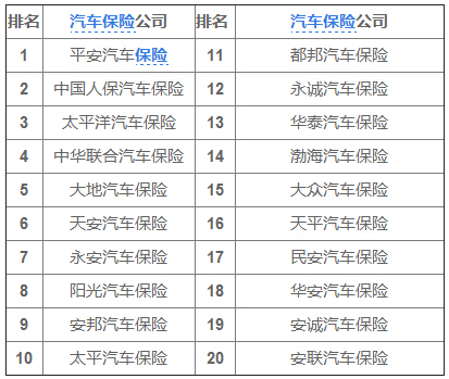 汽車購買保險方案 30歲買什麼保險最划算