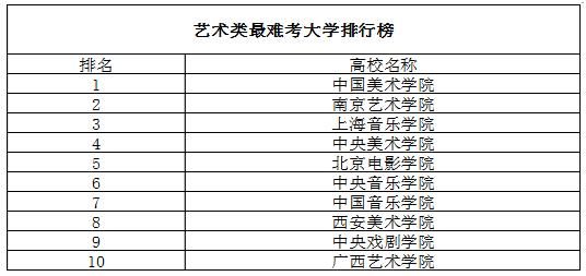 考研全国最难考的院校排名&全国最难考的院校