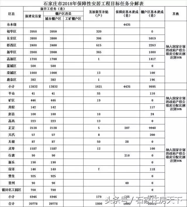 石家庄2018年棚户区改造名单及政策汇总!2万