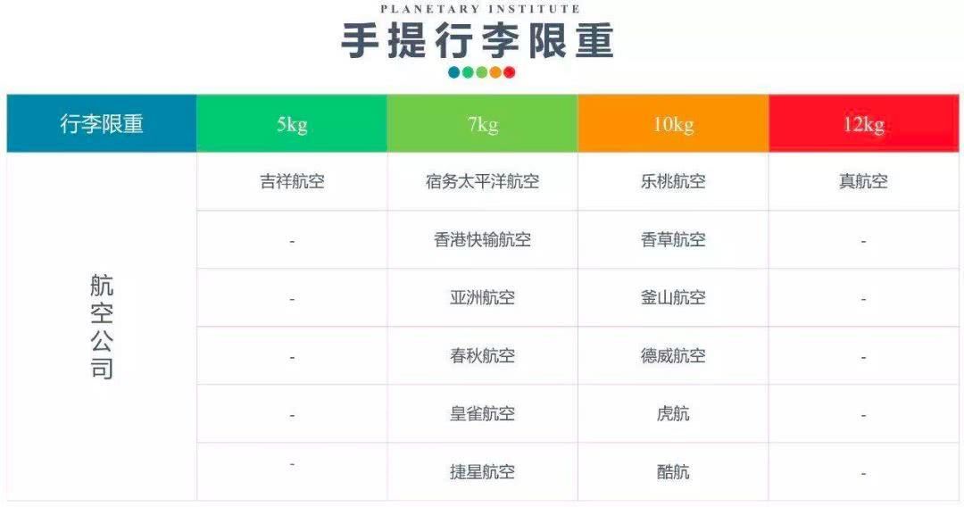 坐廉价航空去西伯利亚,如何打包才能多带衣服