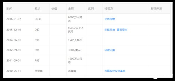 曾经很火的这些音乐播放器,现在都凉了?