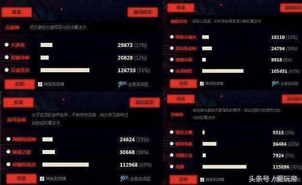 DNF国服将迎来DPL战绩榜,这些职业率先出三