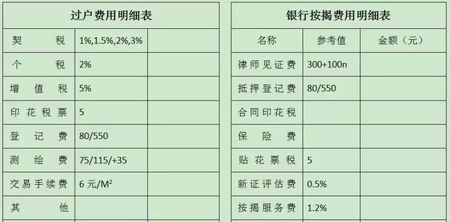 大亚湾二手房按揭与全款有何区别?过户交易流