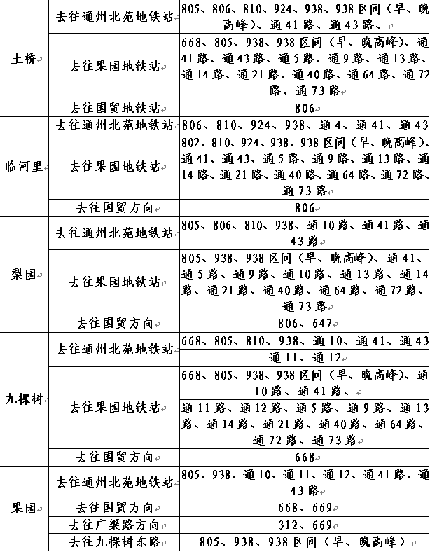 出行提示丨10月26日至11月2日八通线运营调整安排(图3) 出行提示丨10月26日至11月2日八通线运营调整安排(图3)