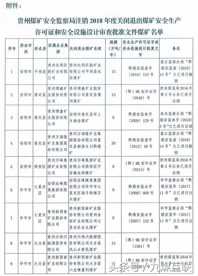 五月份煤炭市场走势预测;2018年200处煤矿确