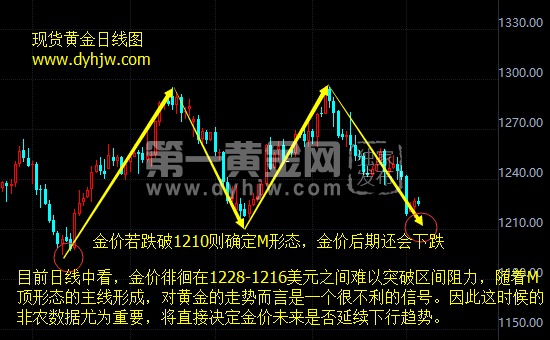 国际黄金价格影响因素_影响国际黄金价格_国际黄金价格受什么影响
