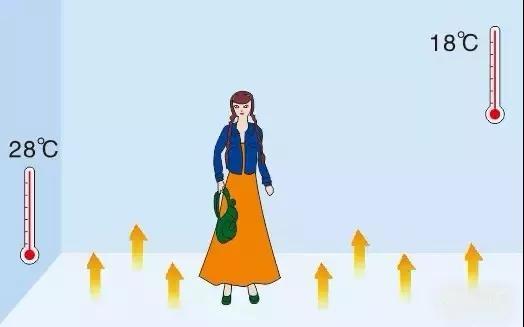地暖、空调还是暖气片?看完这篇详细分析就知道该怎么选择了