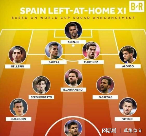 太浪费!西班牙落选世界杯阵容也豪华 要是中国