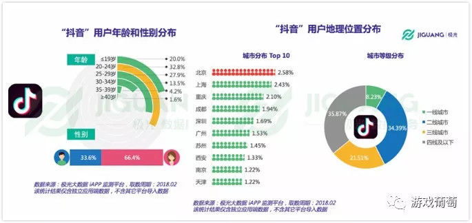 看了100个抖音游戏视频后,我总结了6点短视频