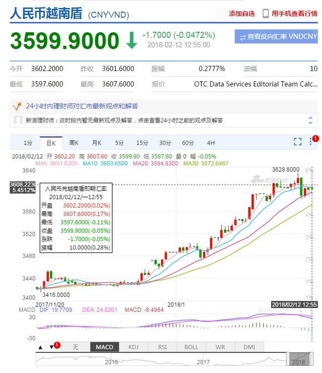 越南币大幅贬值,春节去越南旅游在哪里换钱比