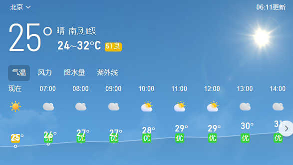 今日气温最高32℃   未来三天仍旧“雷雨天天见”~