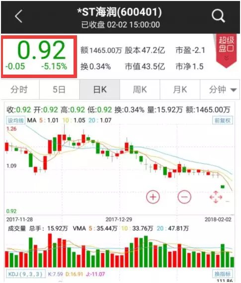 *ST海润 1元退市 危机,竟是当年强推 10转20 挖