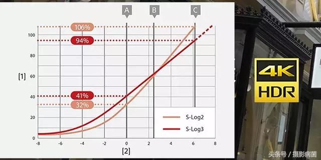 纵评|索尼黑卡RX100~RX100VI系列对比分析