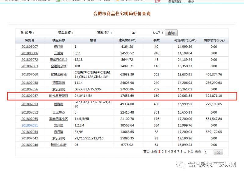 合肥市区房价直逼两万,投资客退守三县,三县房