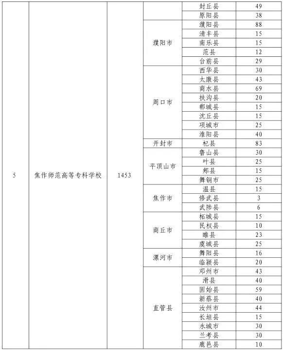 2018年河南省小学全科教师要定向招3000名