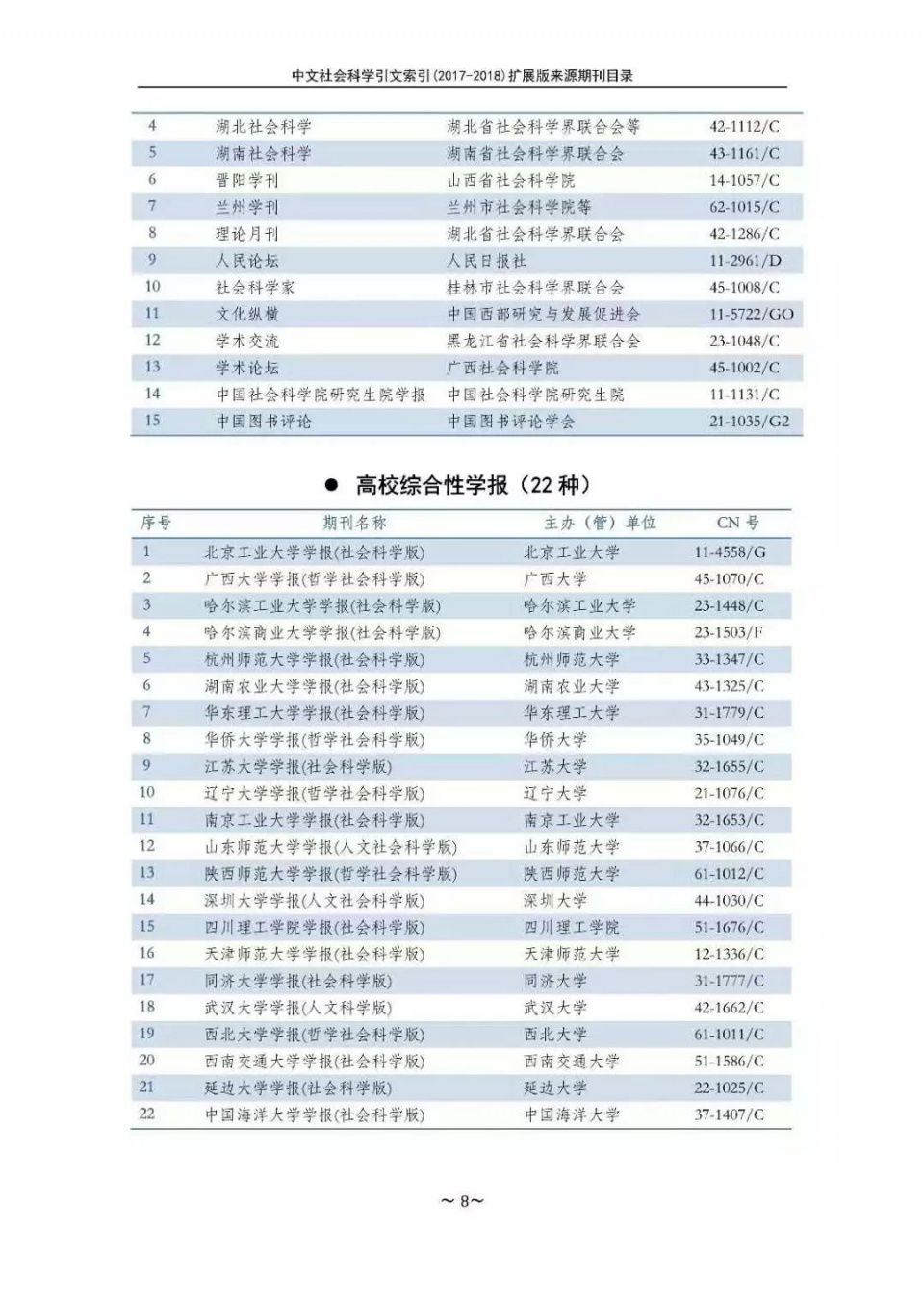 南大核心CSSCI官网发布最新名单!