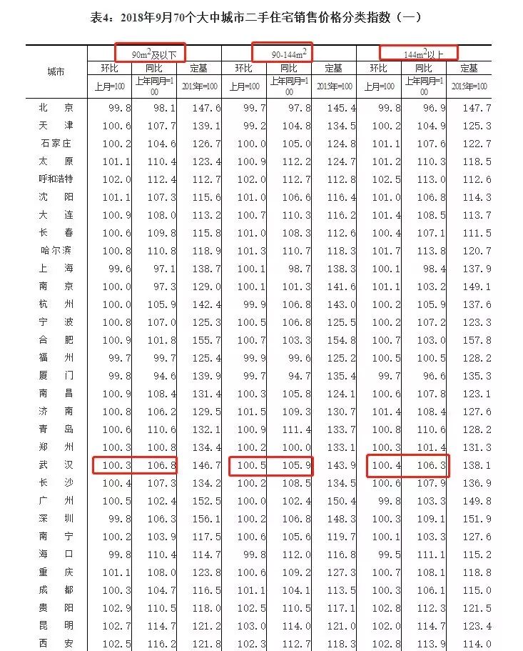 房价真跌了吗?9月70城房价官方数据来了!长沙