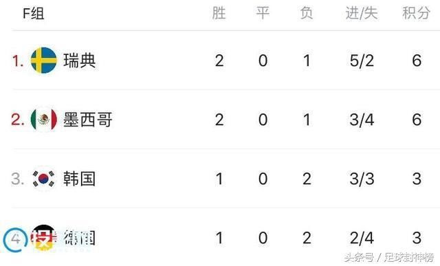 2018世界杯16强已诞生,法国VS阿根廷上演强强