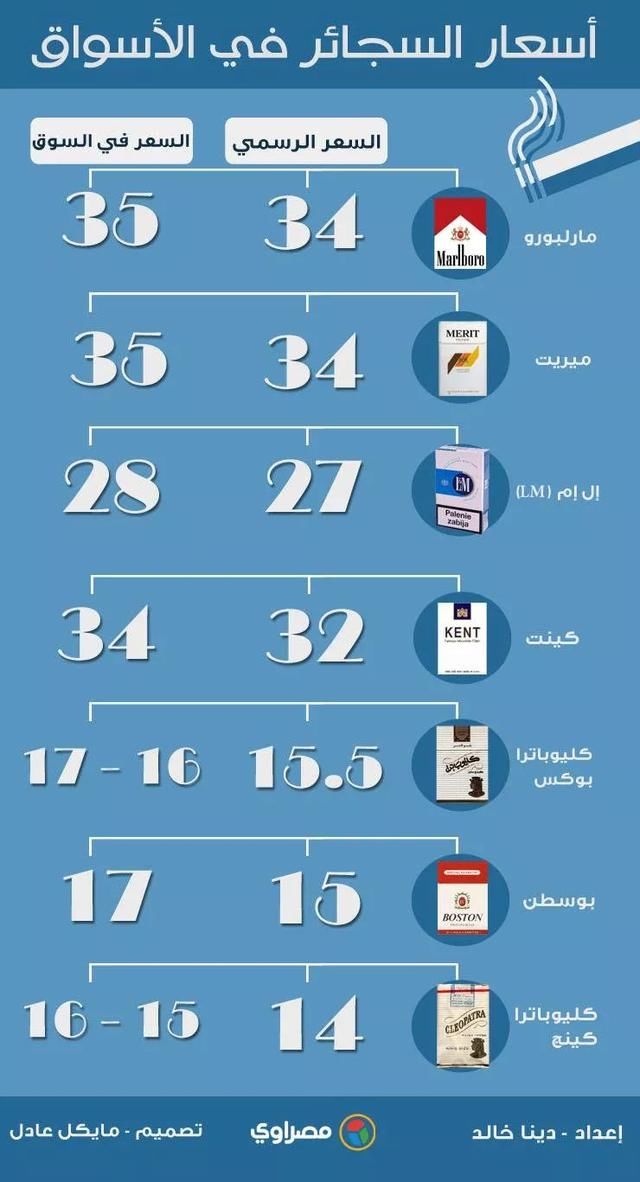 gdp增速_2018埃及gdp