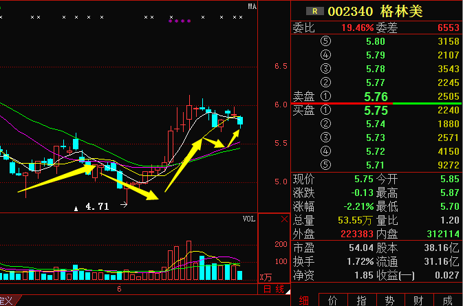 格林美002340主力信号曝光!近期将连番暴涨!