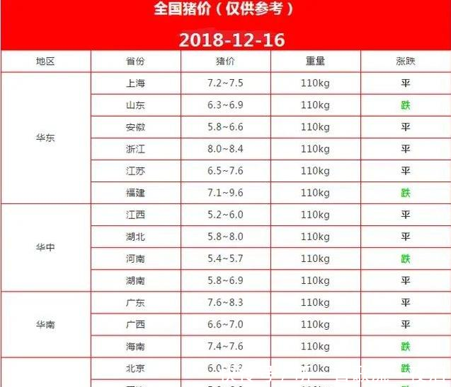 生猪价格上涨为什么这么快 t018f550802450b3870.bmp?size=637x548