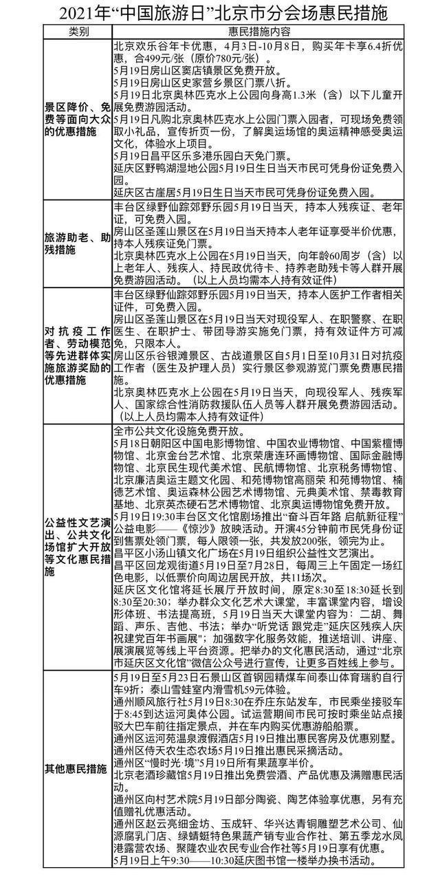 十条红色旅游线路 感受见证中国共产党百年奋斗路