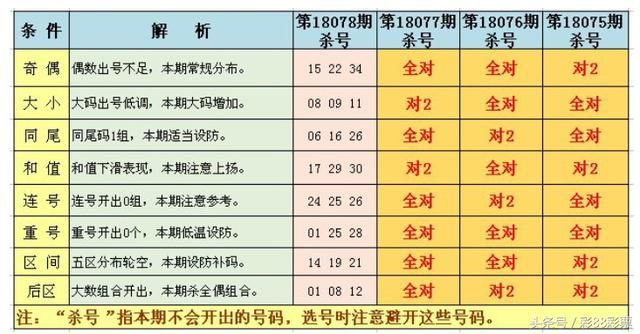 大乐透18078期预测:胆码推荐13 23 31+单挑一