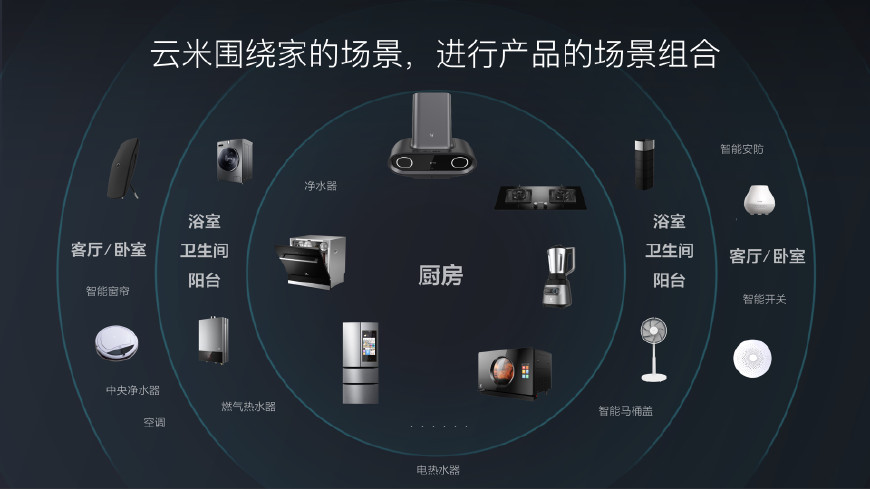 小米产业链品牌新品,直接秒杀国内厨房电器方