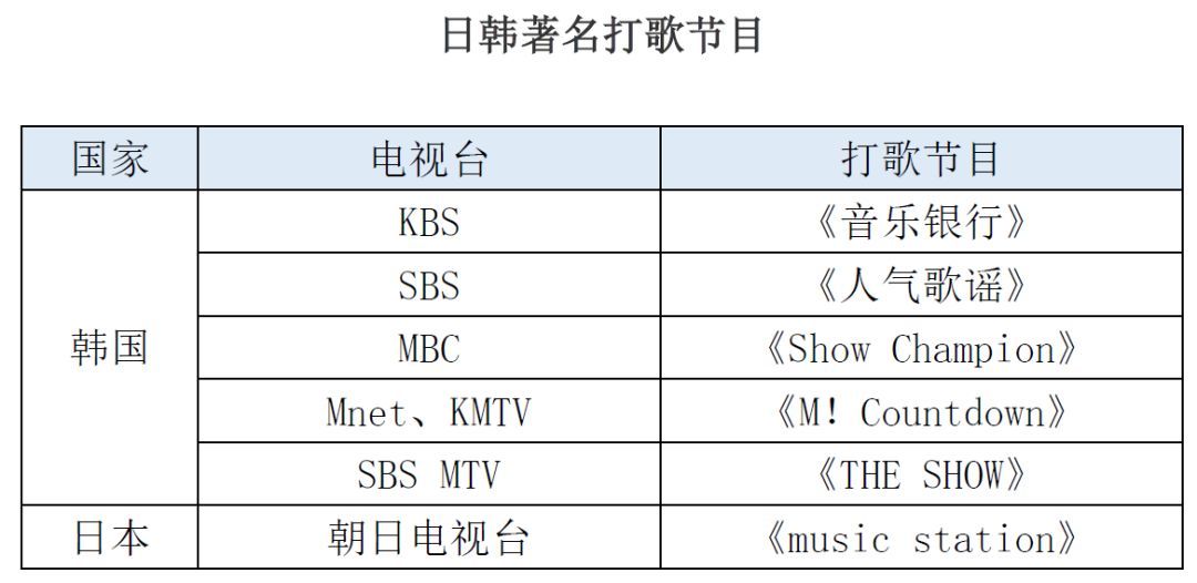 什么是打歌?好玩吗?