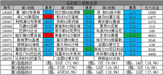 足彩18075期任九:32元实单推荐