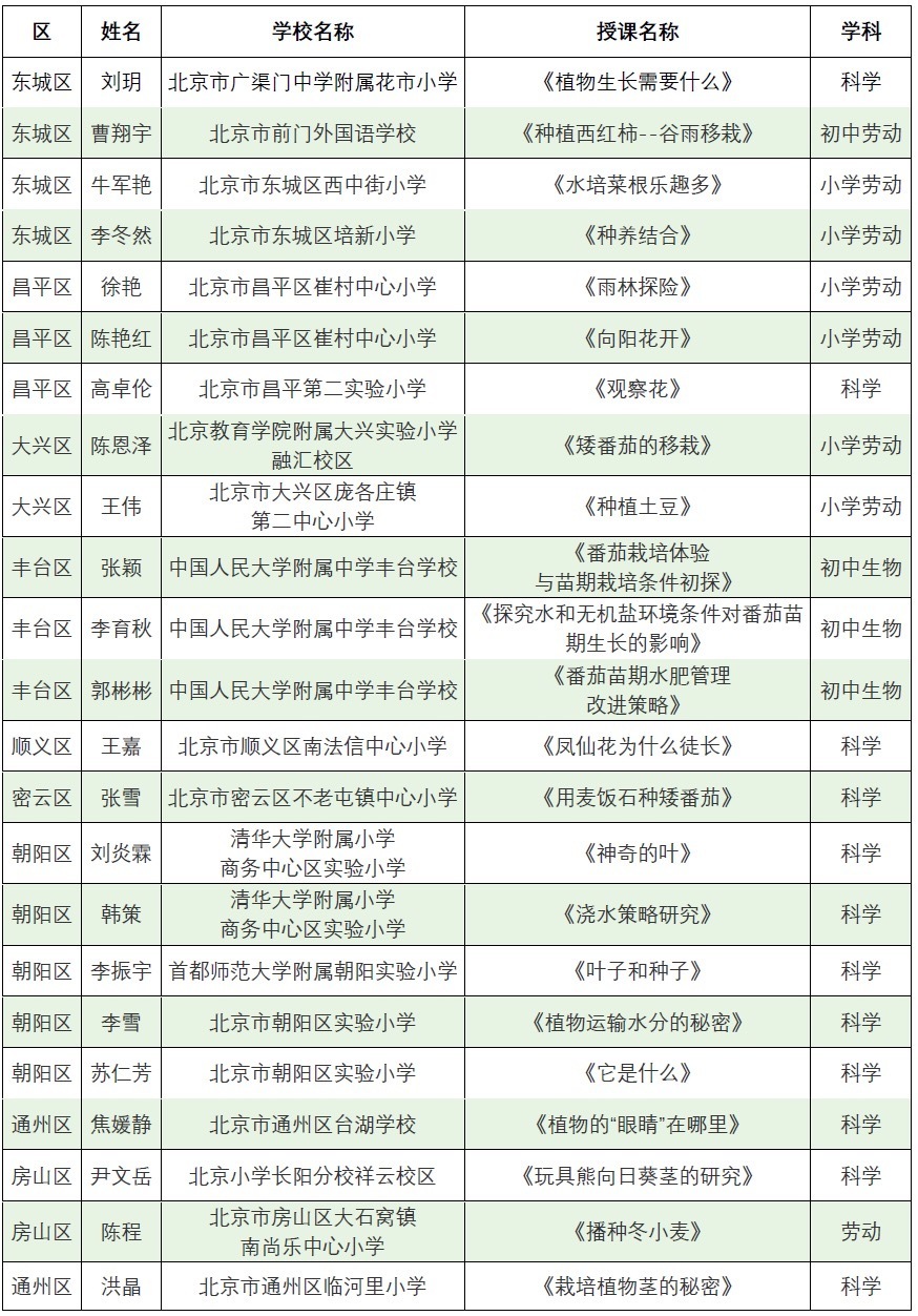 北京市中小学生植物栽培大赛获奖名单公布,三万余中小学生获奖 北京市中小学生植物栽培大赛获奖名单公布,三万余中小学生获奖