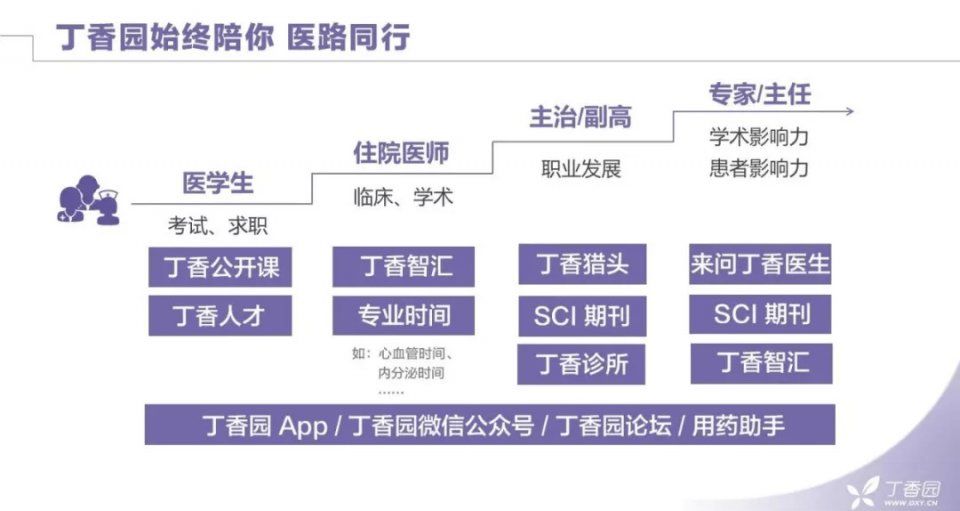 劝人学医,天打雷劈?给医学新生的 12 条入学建