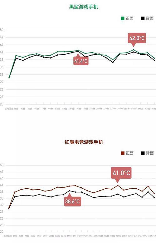 红魔手机和黑鲨手机哪个好?红魔手机和黑鲨手