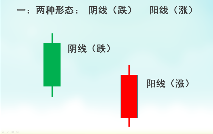 贝恩环球外汇MT4蜡烛图形态分析