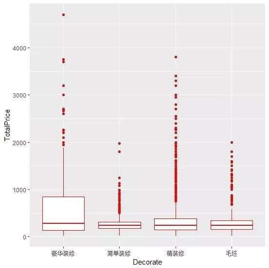 Python 爬取北京二手房数据,分析北漂族买得起