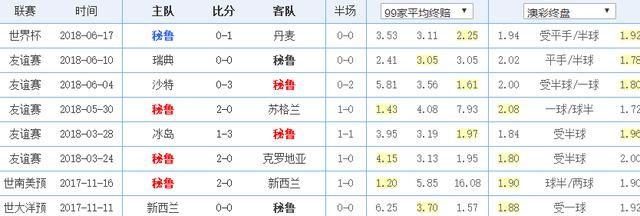 足球心理战世界杯第八日 法国vs秘鲁 法国队在