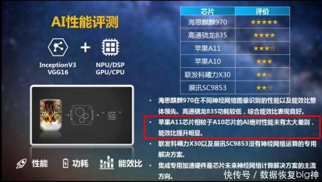 有人说荣耀v10手机通话信号差,花粉们,我们来
