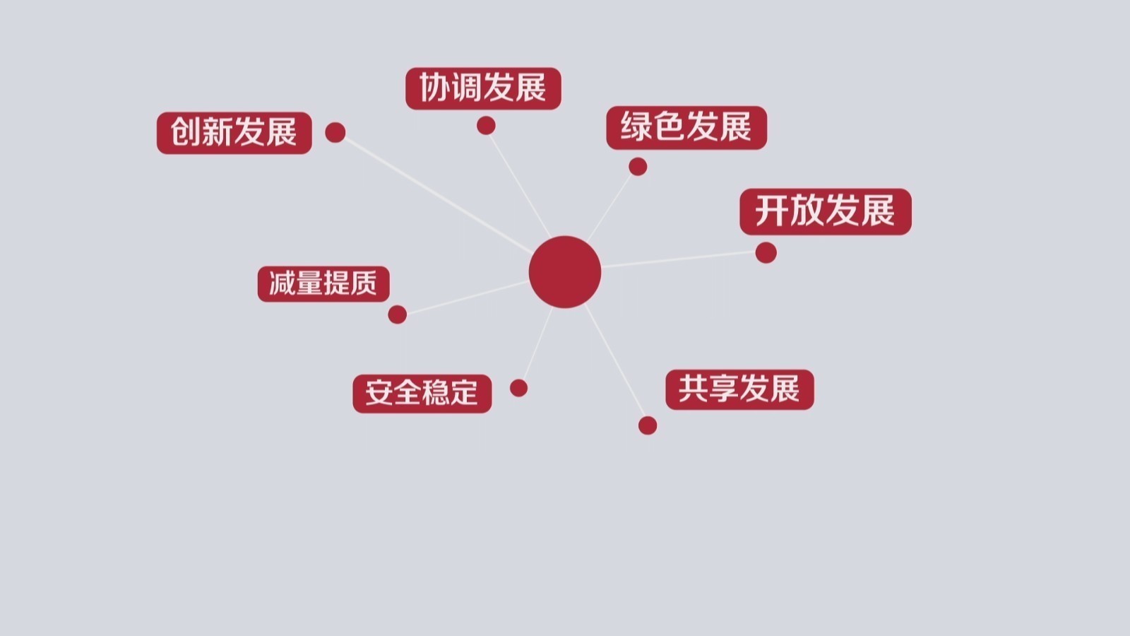 【蓝图】：“十四五”的这些规划指标有哪些“与众不同”？