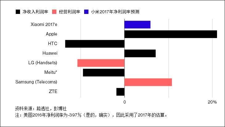 1000亿美元的小米估值到底高不高?国外媒体用