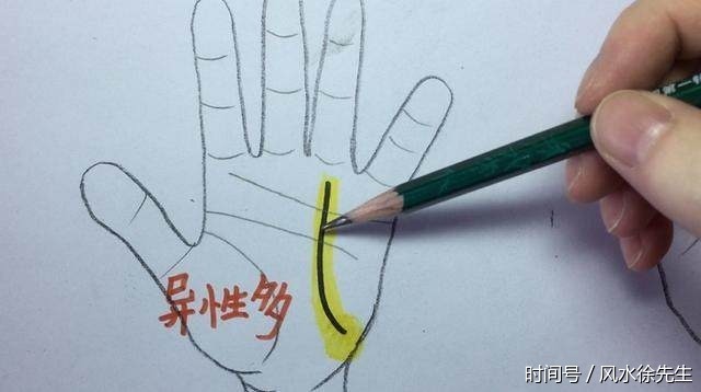 太阳线,也叫成功线,如果成功线有弯曲,一直弯曲到手掌边缘的月丘方位