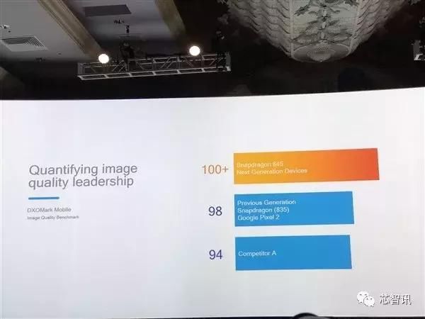 为:麒麟970是首款移动AI芯片!高通:骁龙845已